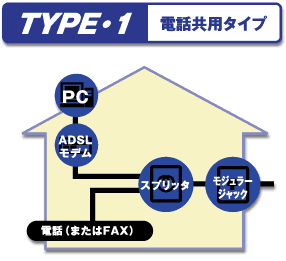 �d�b���p�^�C�v�}��